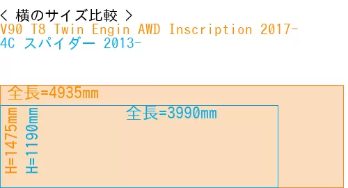 #V90 T8 Twin Engin AWD Inscription 2017- + 4C スパイダー 2013-